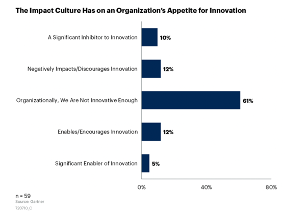 Gartner_n59_graph