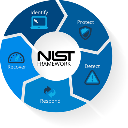 NIST_circle_@4x