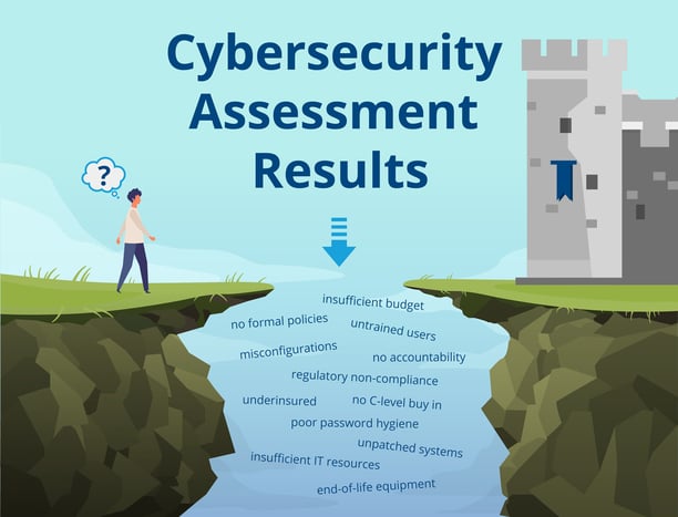 NowWhat_Cybersecurity_Assessment_lg_v3