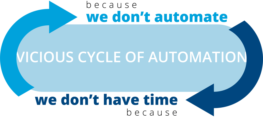 cci_automation_cycle_2