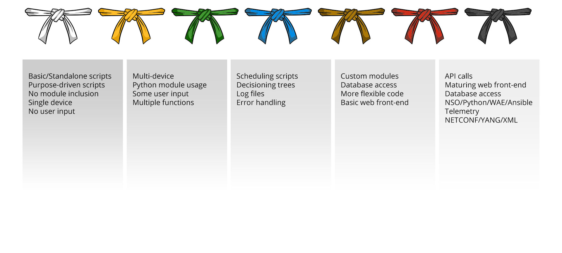 cci_network_automation_journey_no-header