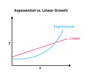 x-y-axis-graph